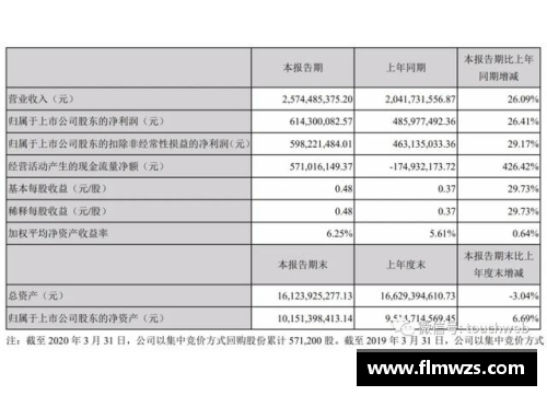 完美世界第一季营收25.7亿创始人池宇峰半年套现16亿-新