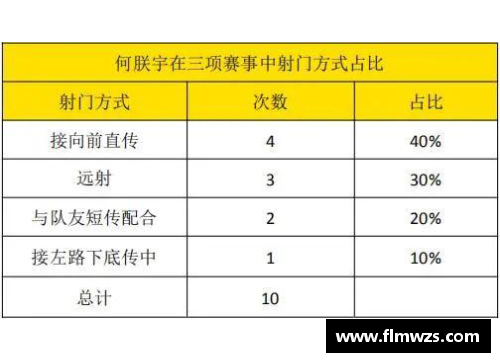 英超俱乐部考虑提前续约球员合同以规避疫情影响