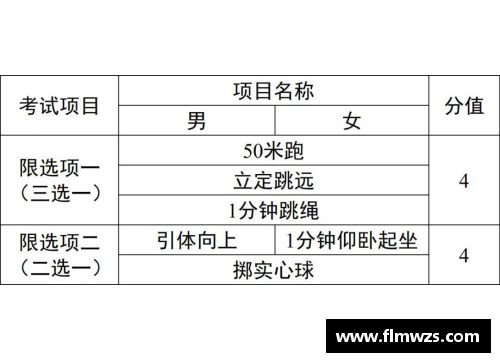 球速体育高中体育课程标准及实施方案