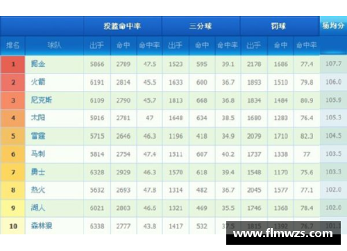 球速体育NBA球队排名及季后赛前景分析