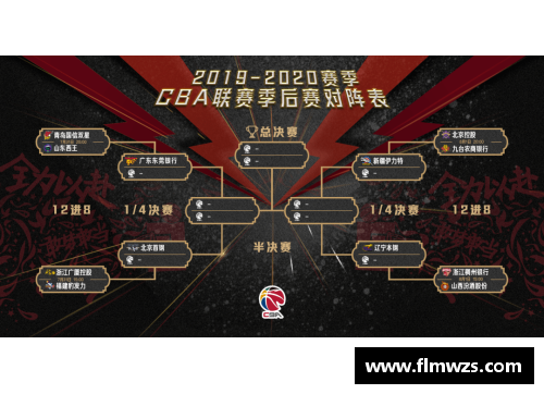 球速体育CBA2021赛季第二阶段赛程恢复，球迷期待支持自己心仪球队 - 副本 - 副本